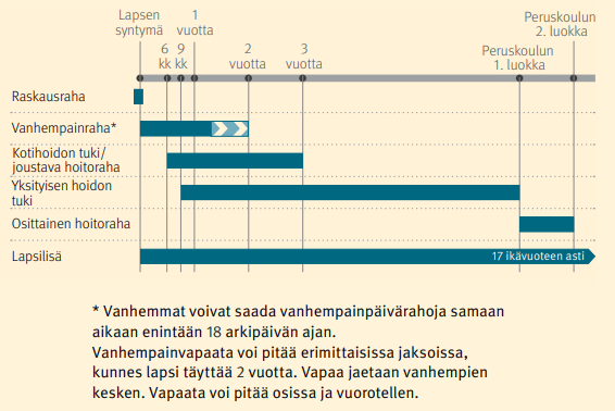 perehevapaa2