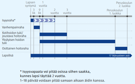 perhevapaa1